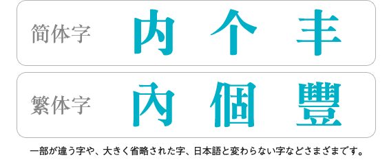 一部が違う字や、大きく省略された字、日本語と変わらない字などさまざまです。